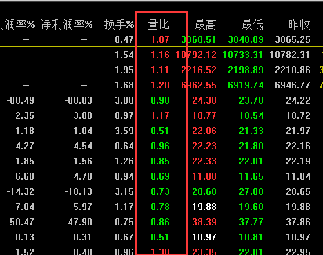 短线炒股技巧,如何预知个股盘中将要拉升