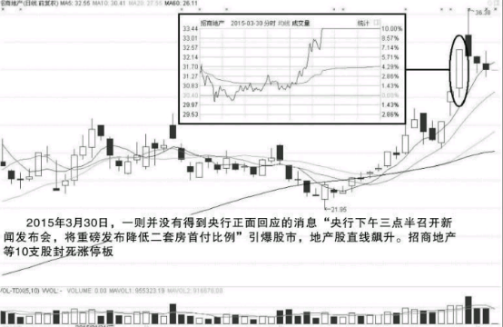 如何分析股市的消息-如何通过消息做短线交易