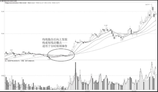 如何找到短线启爆点？ 