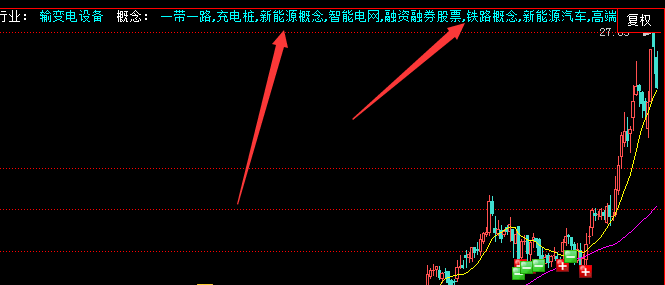 什么是潜力股？潜力股的特征有哪些？看懂这几点你就明白了