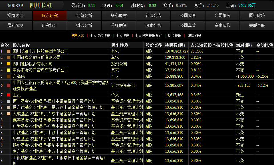 利用大股东变动来选股-选股技巧大全