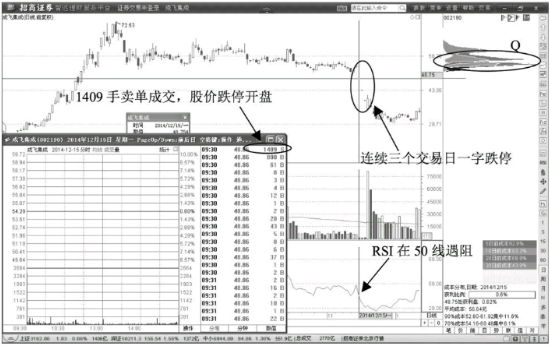 无量跌停的一字板意味着什么？ 