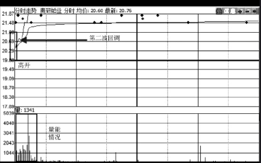 如何分析当天可能会涨停的股票 