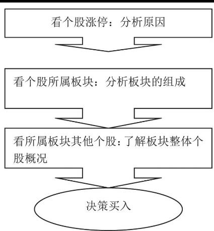 如何分析股票涨停的原因 