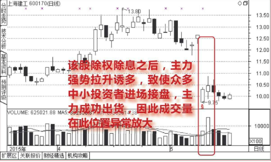 除权除息后的放量涨停大概率是诱多出货行为 