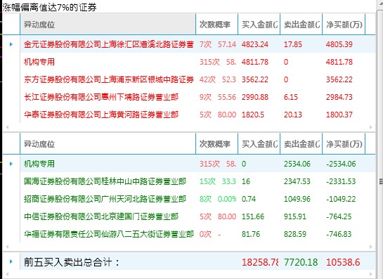 什么样的涨停板可以追？ 