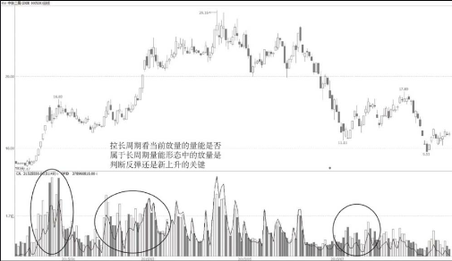 洗盘结束后的瞬间爆发点 