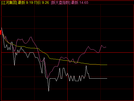 识破庄家上冲下洗洗盘的技巧 