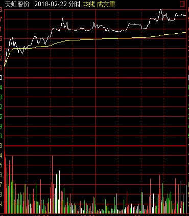 常见的放量形态-尾市放量涨停