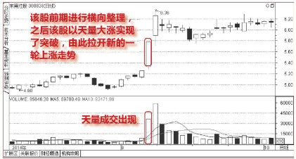 股票上升途中天量突破图形（图解）