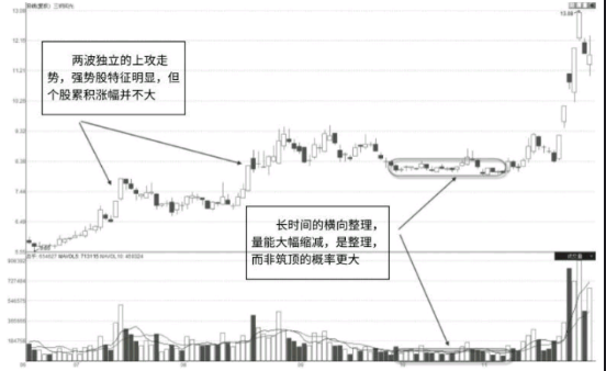 股价高位缩量滞涨代表什么意思？