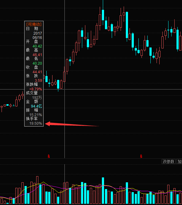 换手率与股票走势之间的关系