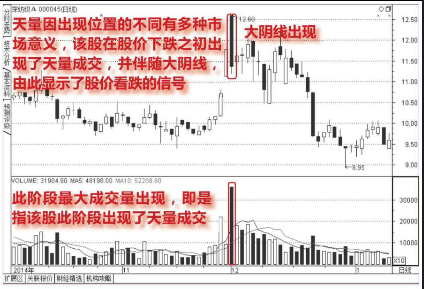 什么是天量-天量之后如何分析「图解」 