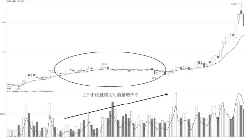 量增价平中的操作机会-成交量指标详解