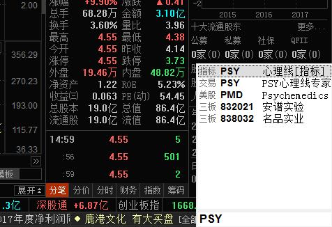 心理线PSY指标详解-股票技术指标大全 