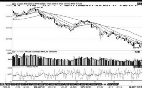 广量ABI指标详解-股票技术指标大全 