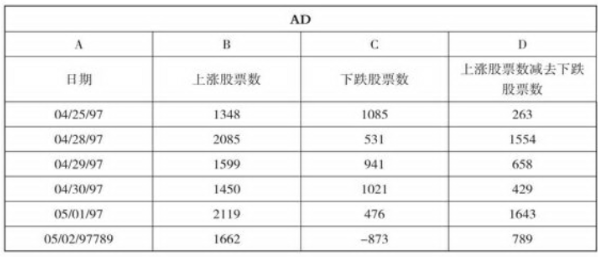 升降股数指标介绍-股票技术指标大全 