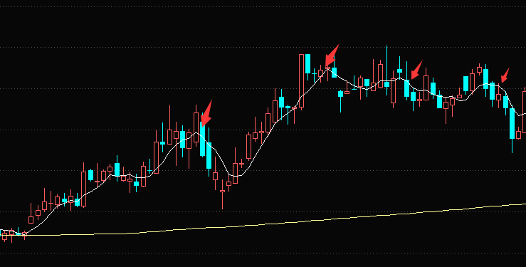 5日移动均线向下勾头时应当及时卖出股票 