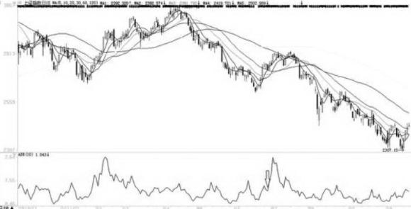 涨跌比ADR指标介绍-股票技术指标大全