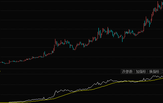 能量潮指标OBV详解-股票技术指标大全 