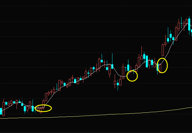5日移动均线转头向上后的短线买入机会